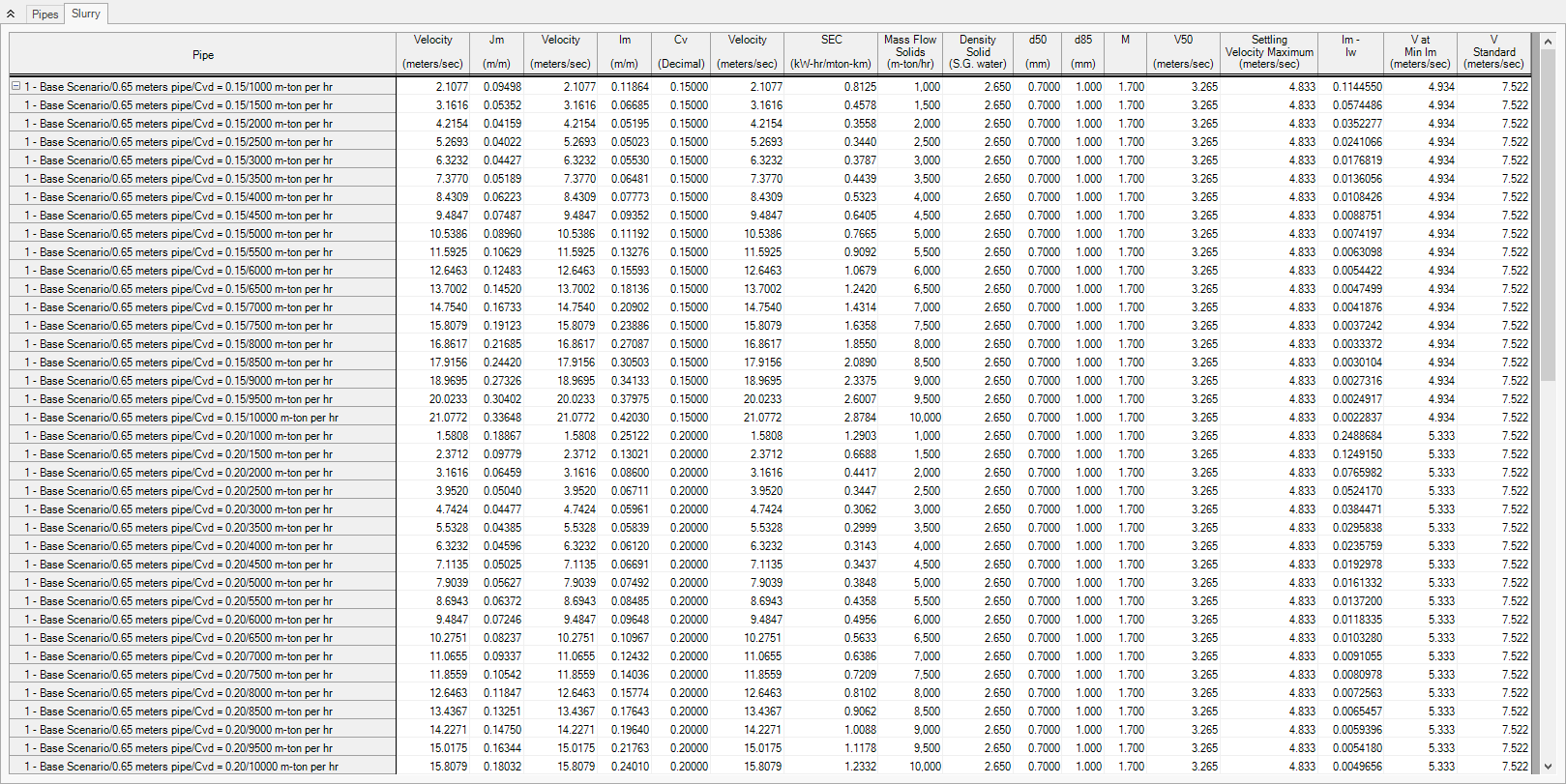 The Output window showing the Slurry results for multiple scenarios.